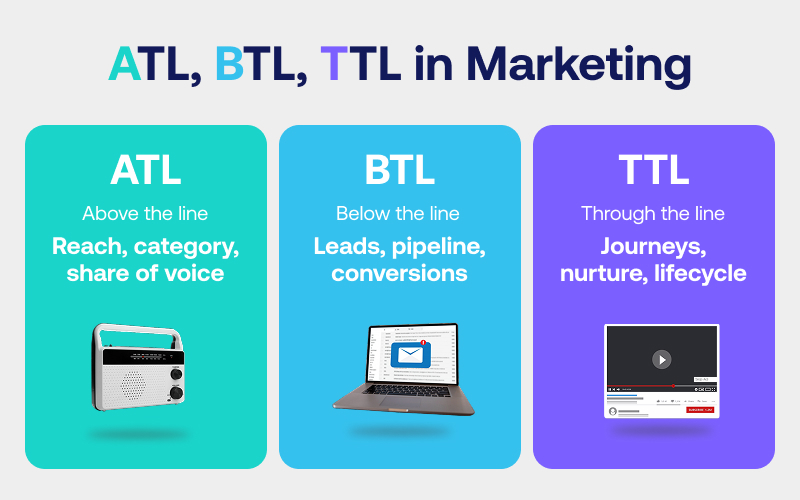 Understanding ATL, BTL, TTL, and the differences between them01