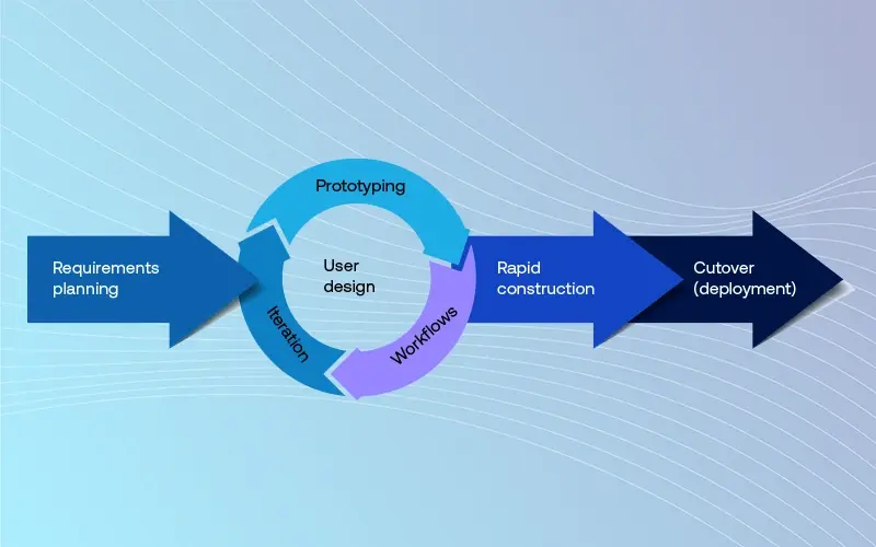 rapid-application-development-in-project-management