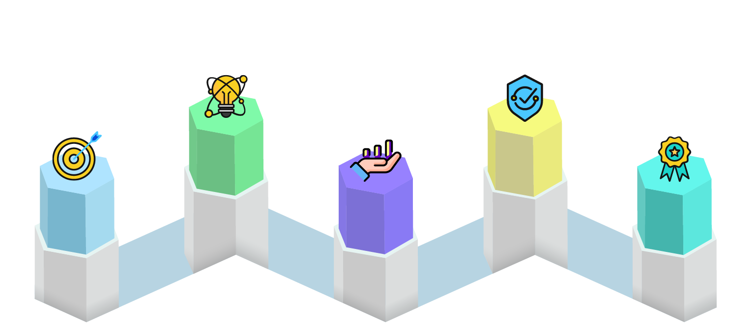 Core pillars of Briskon