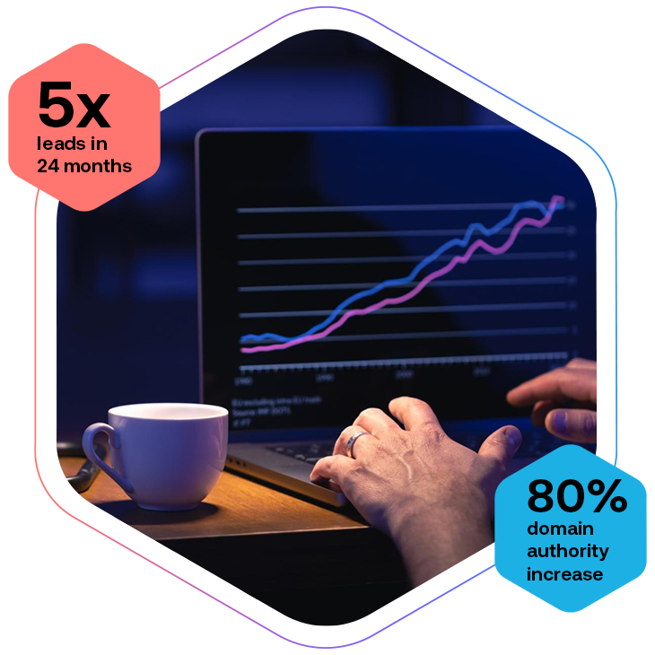 CRO services driving growth for SaaS, B2B, and enterprise businesses