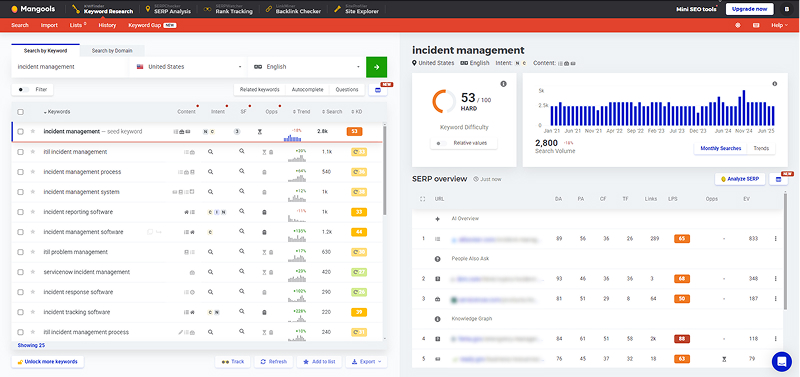 Mangools KWFinder keyword research dashboard