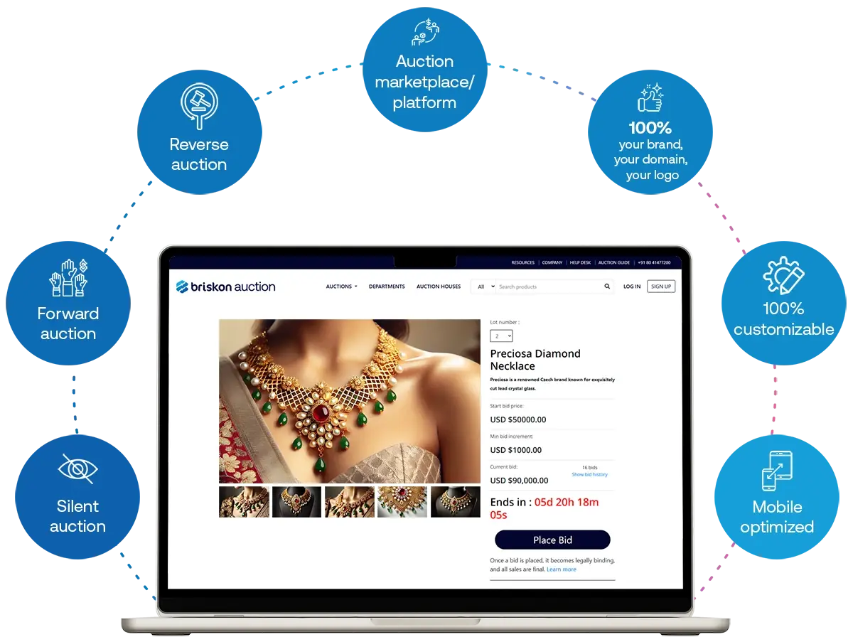 Online auction platform features for business growth