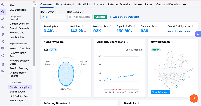 Semrush backlink analysis dashboard