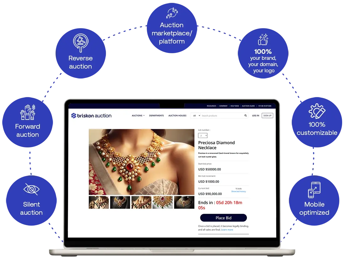 Key features of our online auction platform