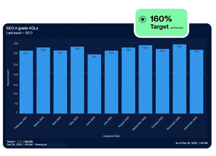 real-enterprise-seo-chart-3 (1)